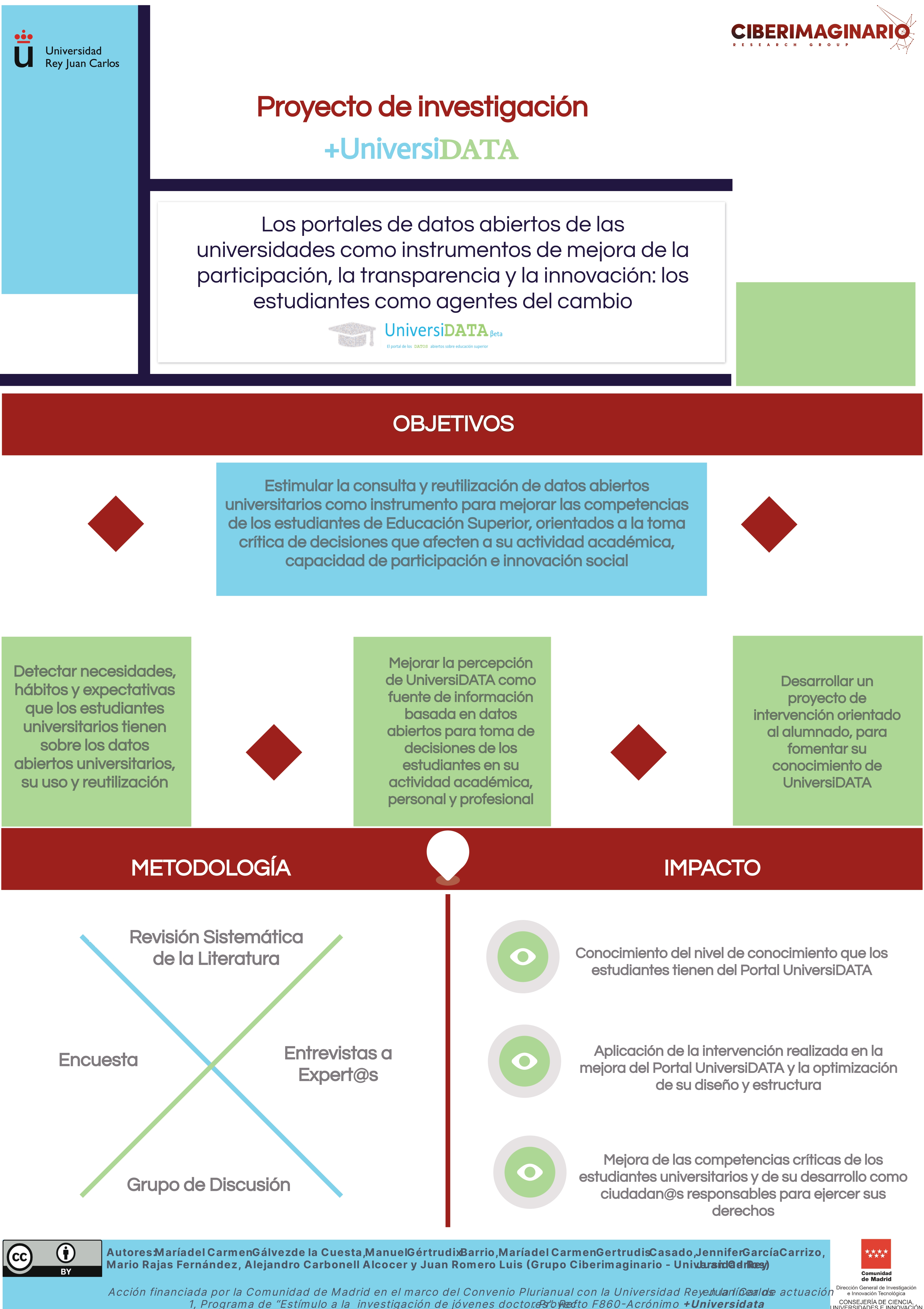 Proyecto de investigación +UniversiDATA