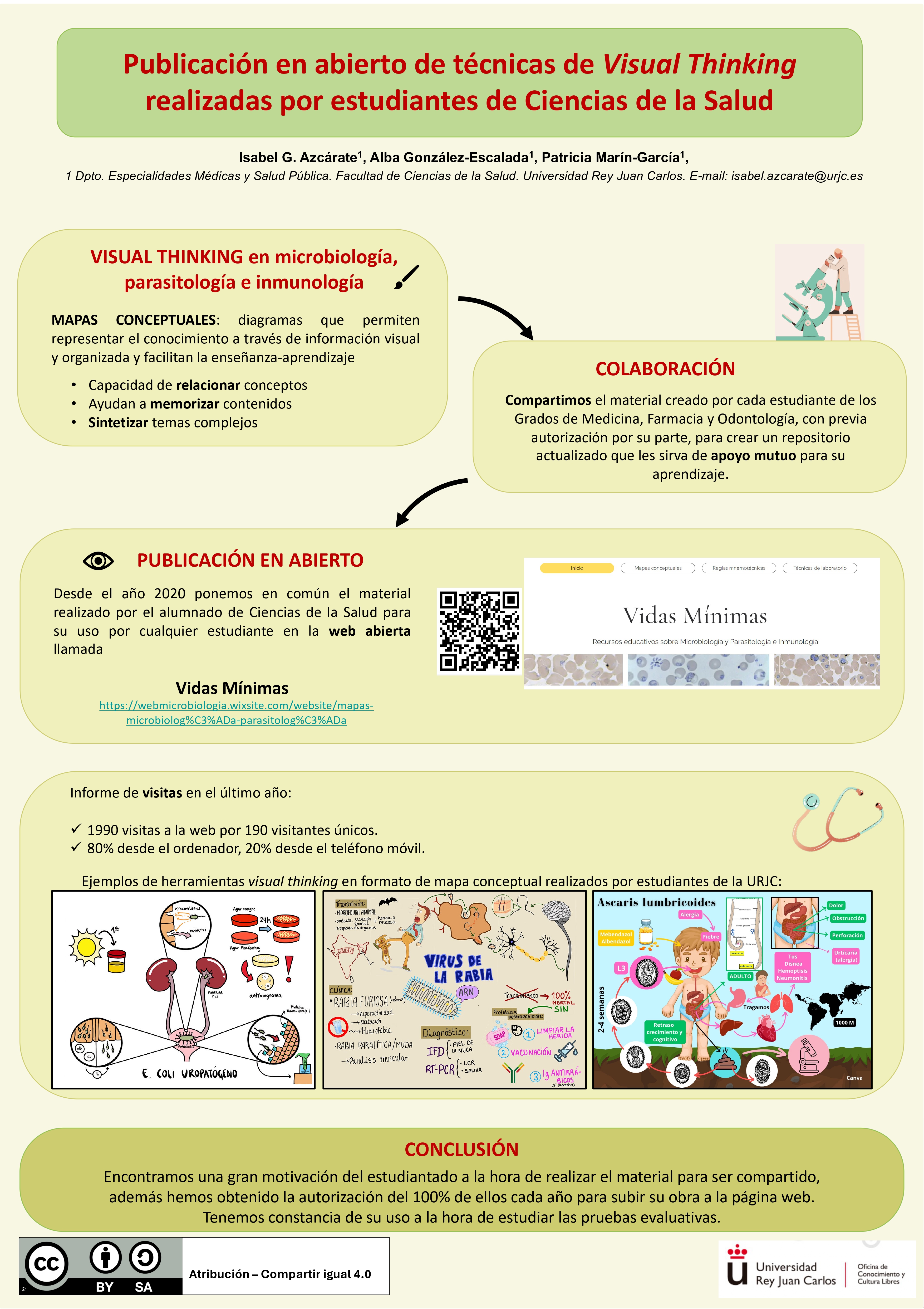 Publicación en abierto de técnicas de Visual Thinking